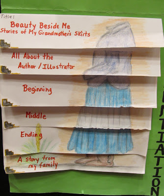 A book report made from a paper background and attached lifting in an example about creative book account ideas